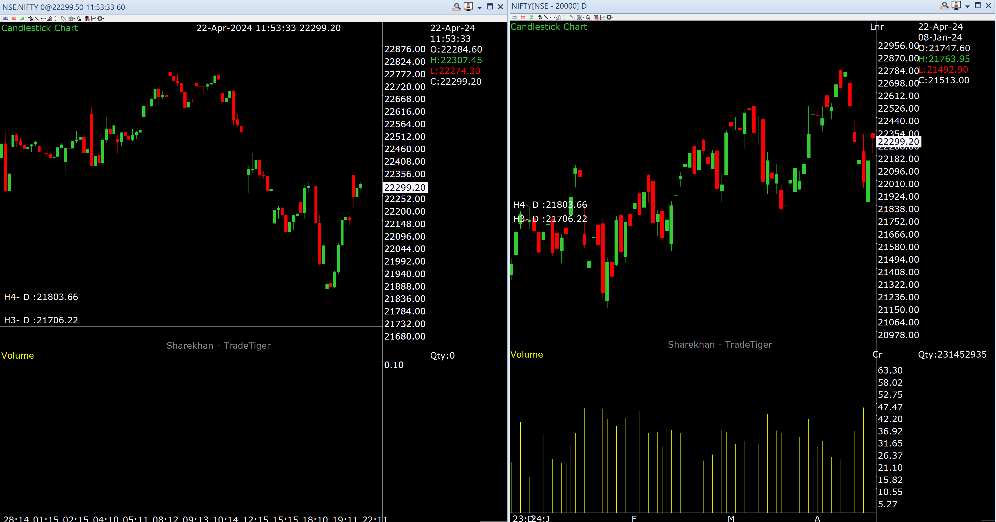 Hourly LH - LL and then respecting daily demand zone