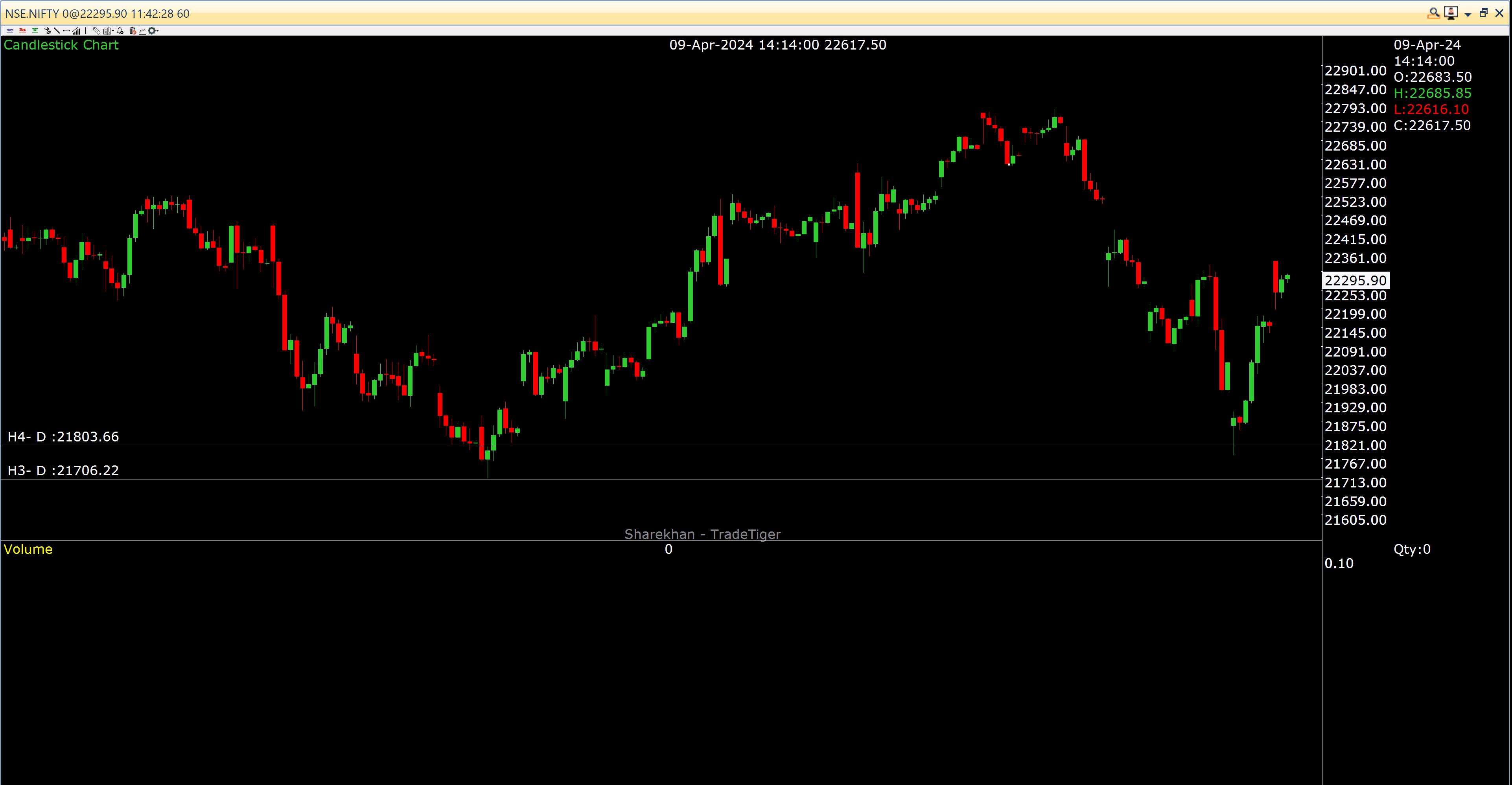 Nifty technical analysis
