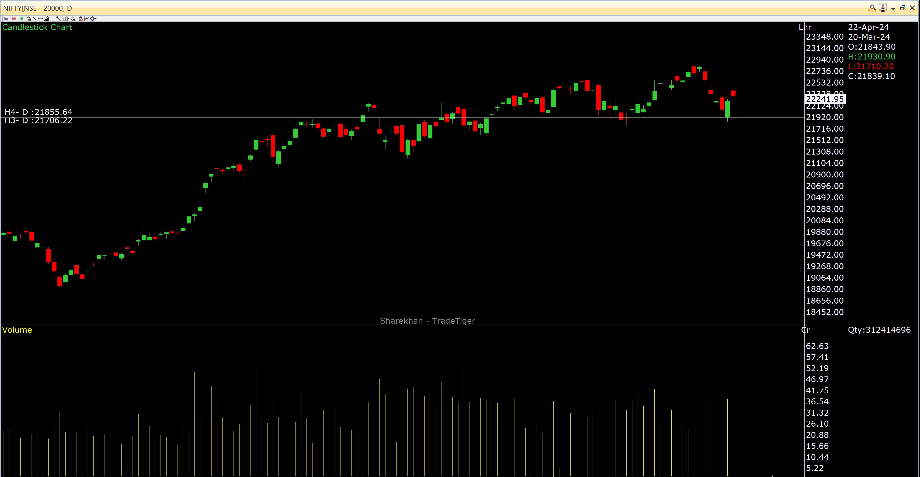 Technical analysis of Nifty