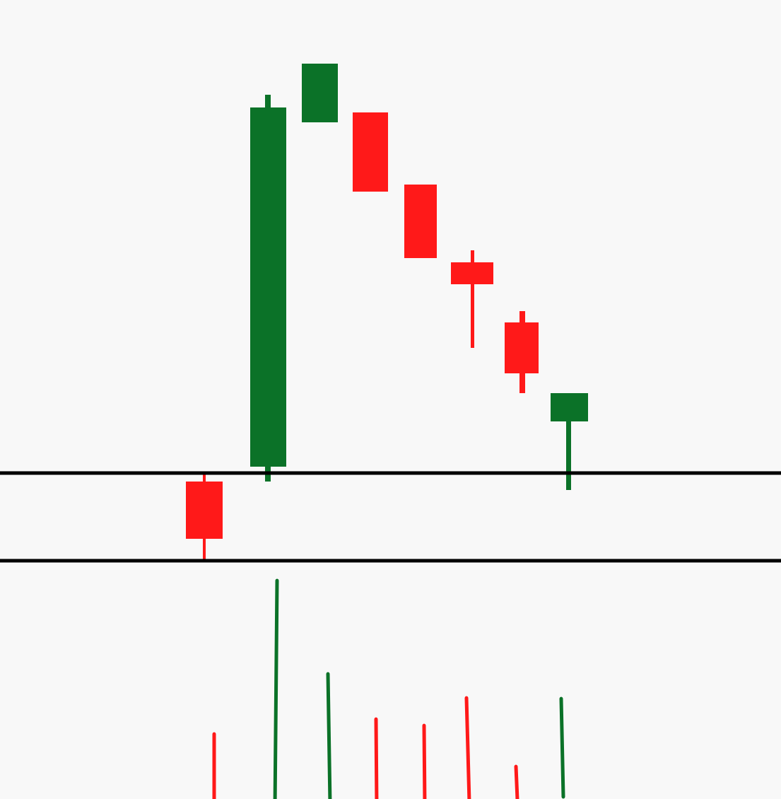 poll and flag pattern
