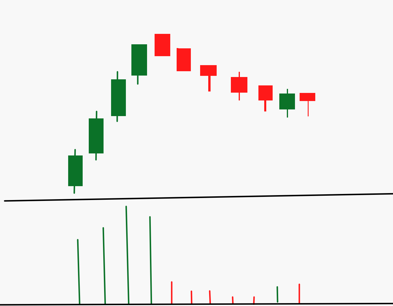High volume up move followed by low volume retest by Dronakul