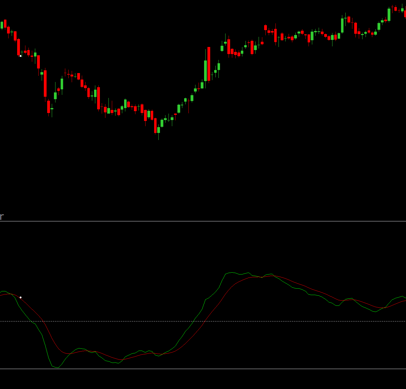 MACD positive divergence