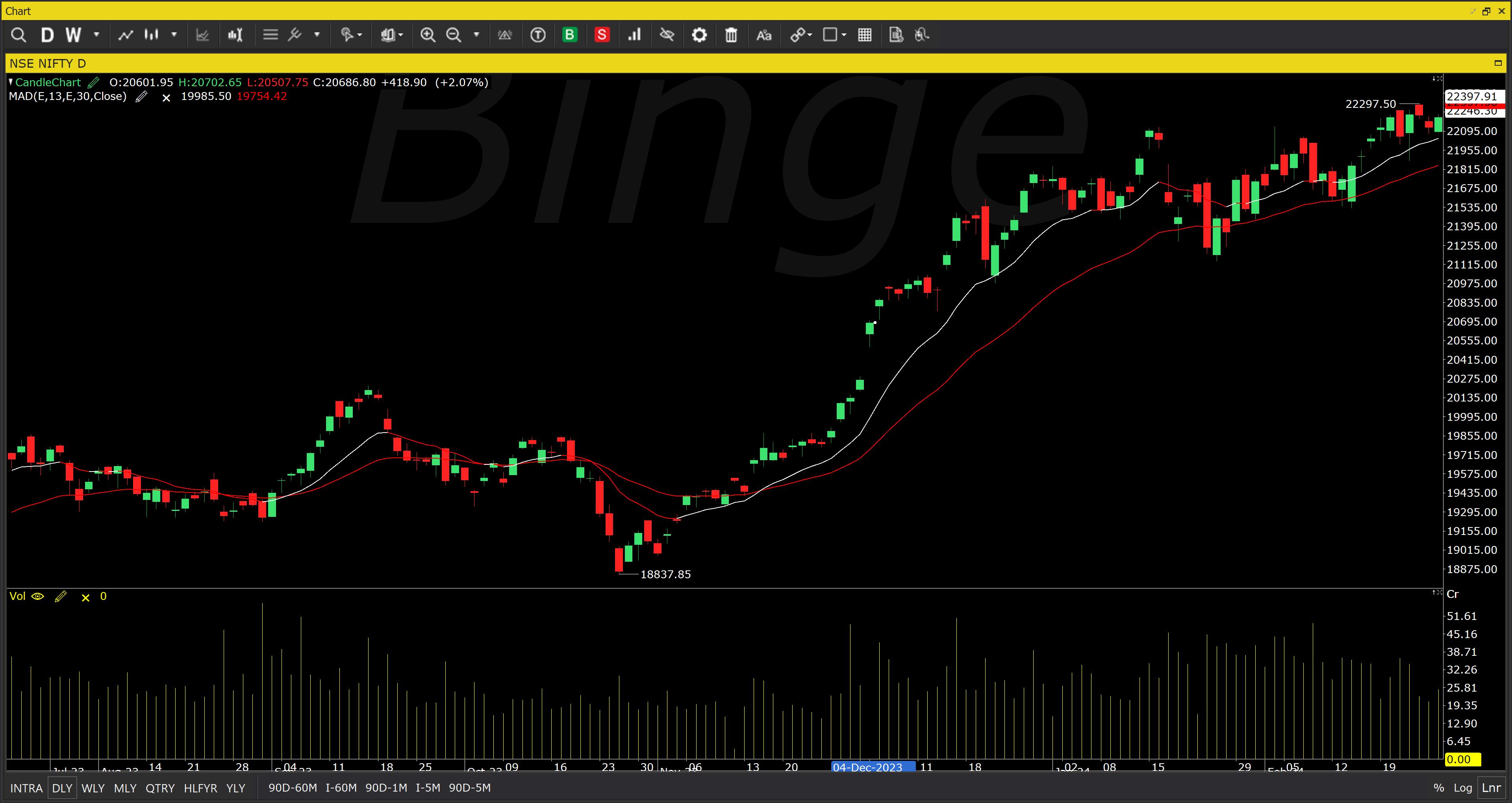 golden crossover of moving average