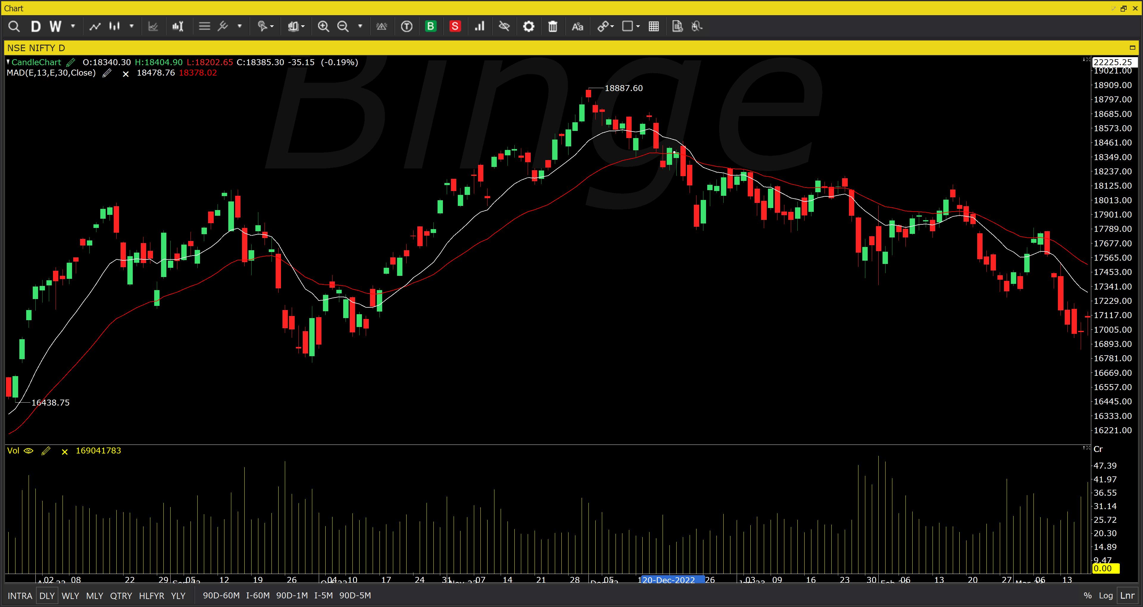 nifty bearish golden crossover
