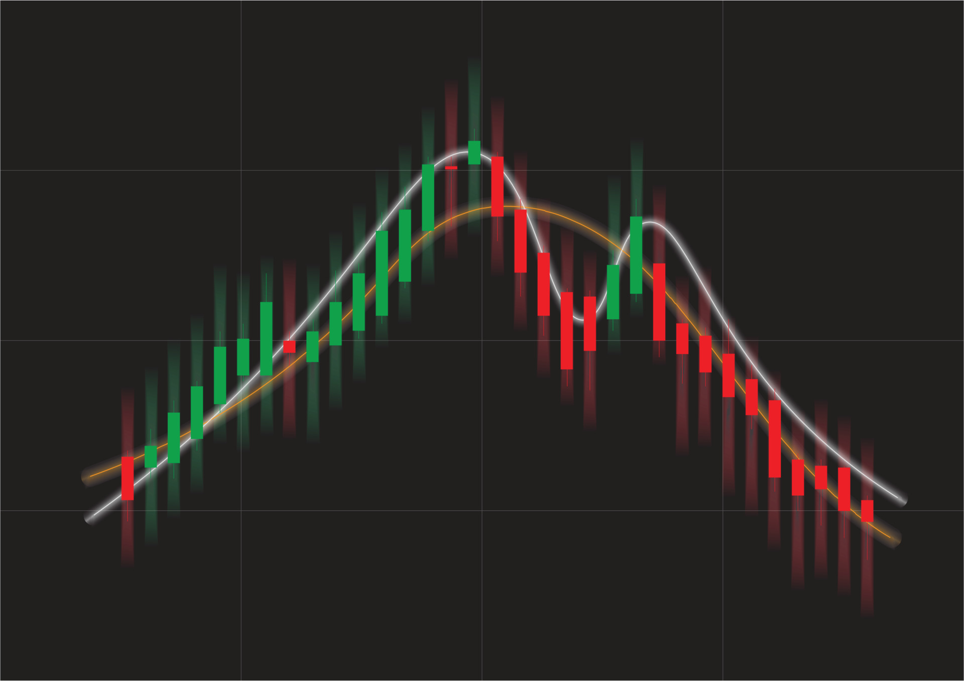 Simple Moving Average