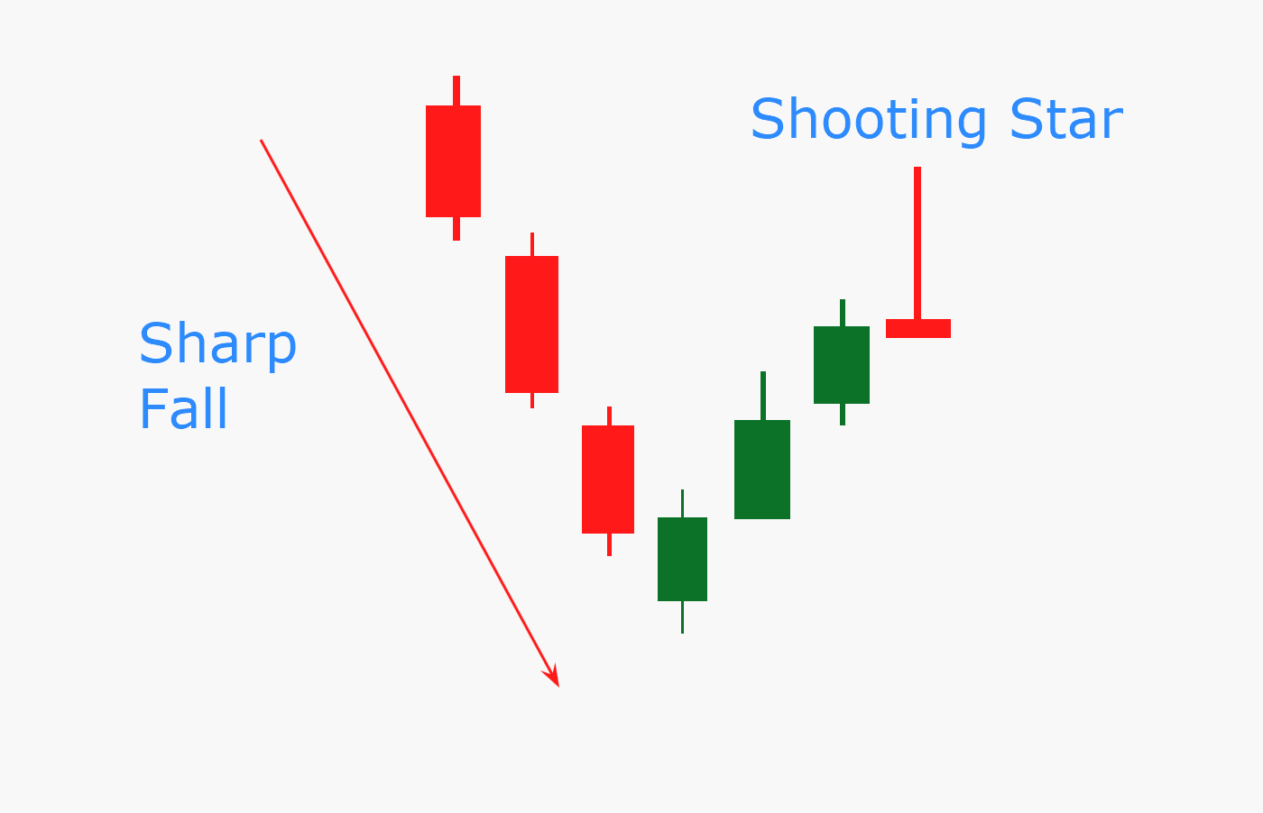 A shooting star after a sharp fall