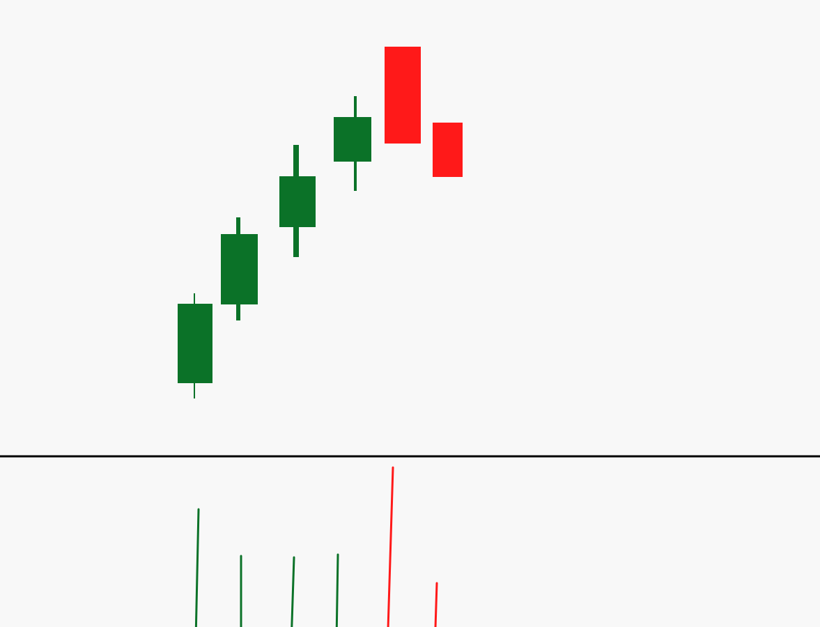 Buying Put Options After An outside gap up opening but negative close with more than normal volume