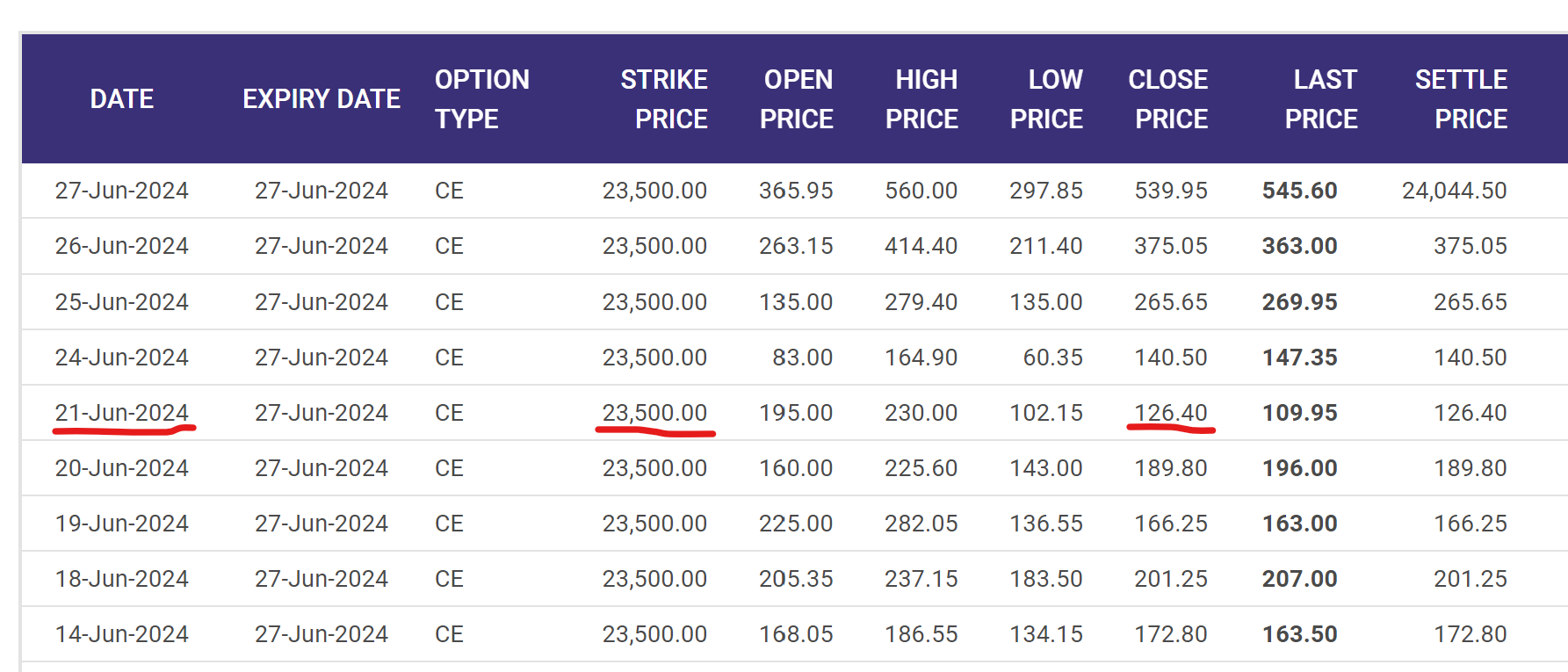 Nifty Options Price