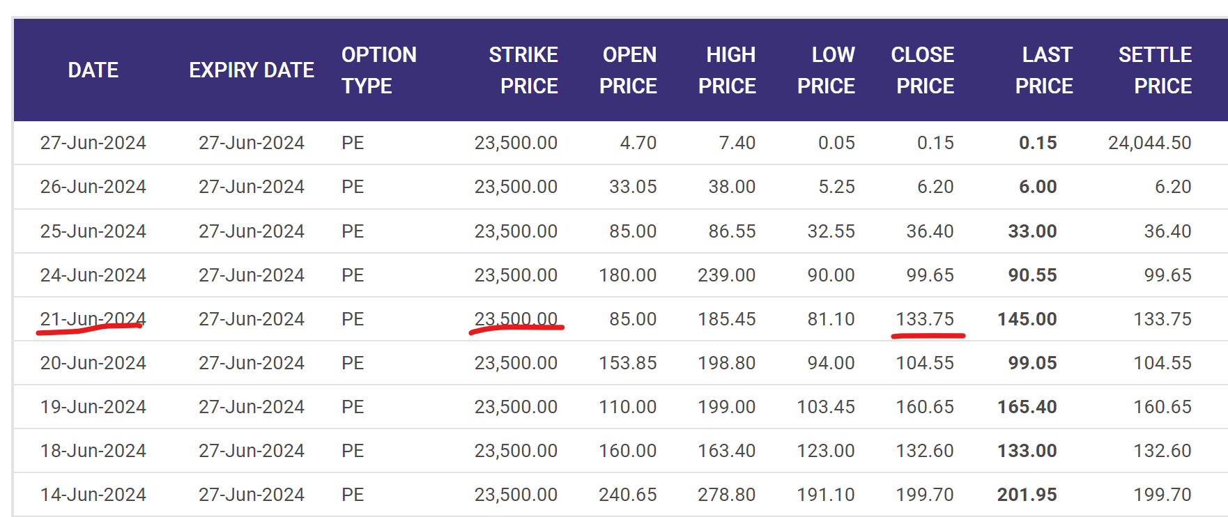 Nifty Put options price