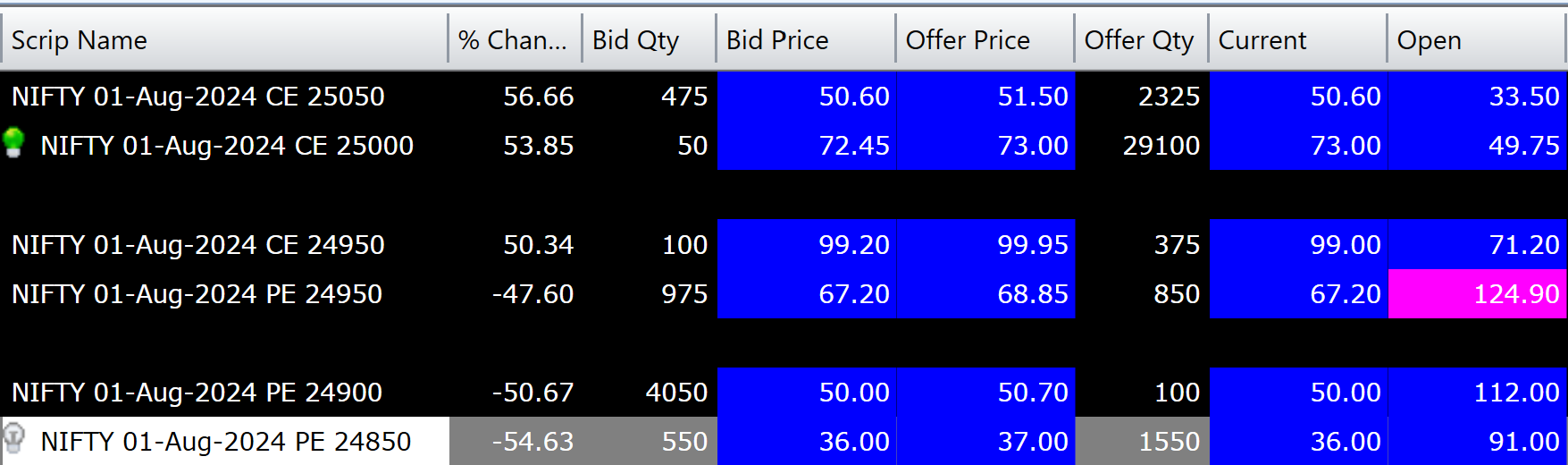 Nifty options pricing