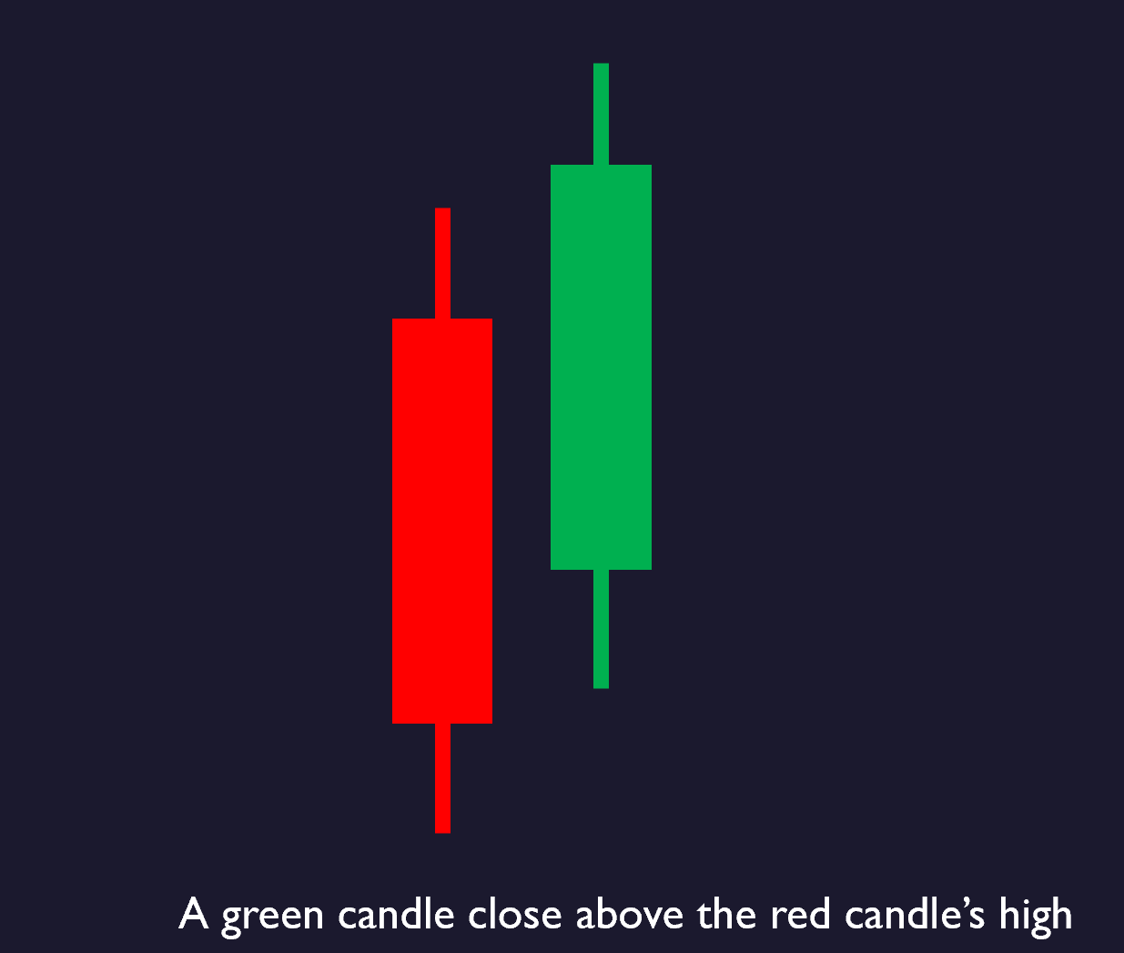 Long CMO candlestick pattern