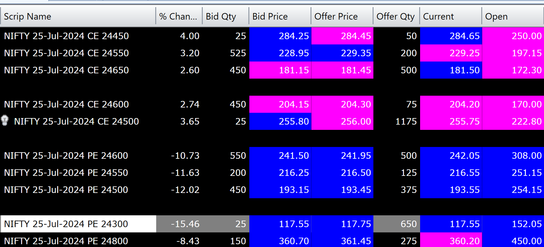Nifty Options