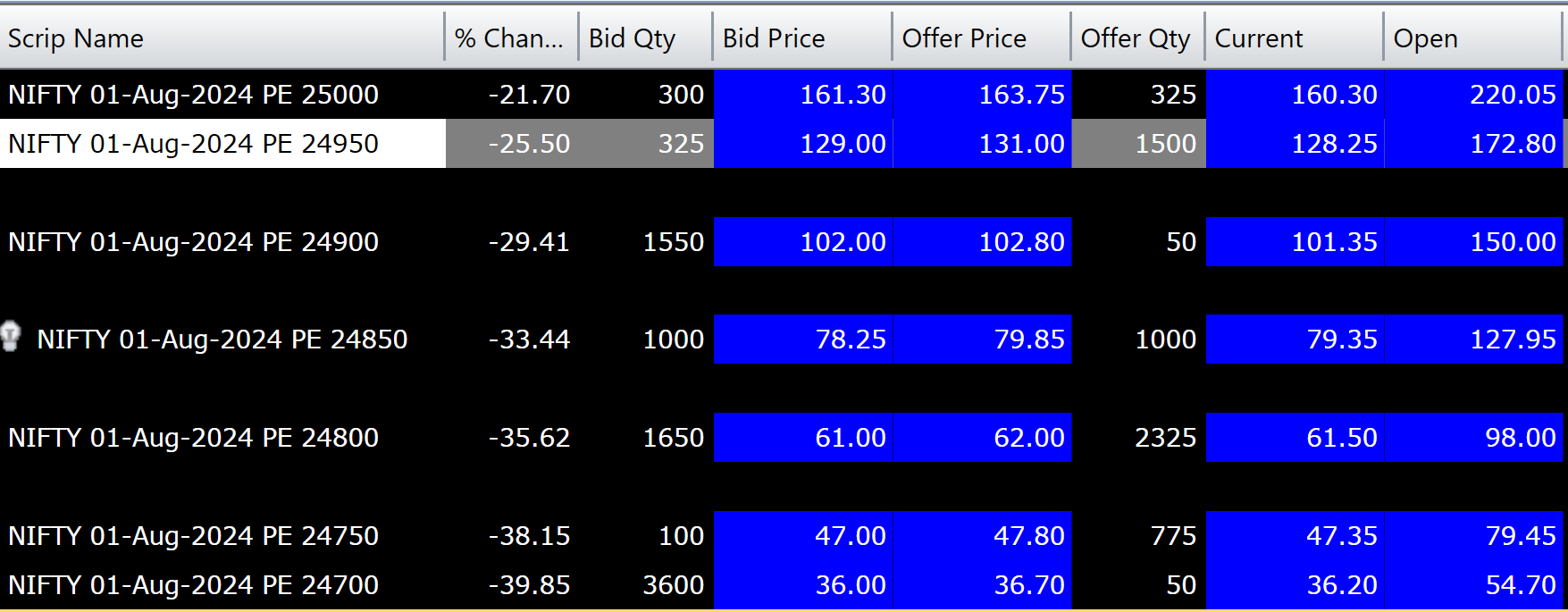 Nifty put options price