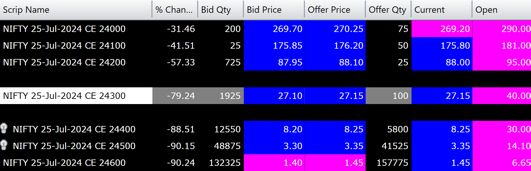 Nifty Options prices