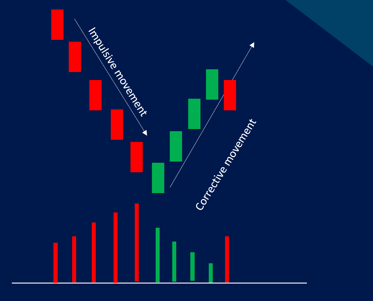 Trendline breakdown