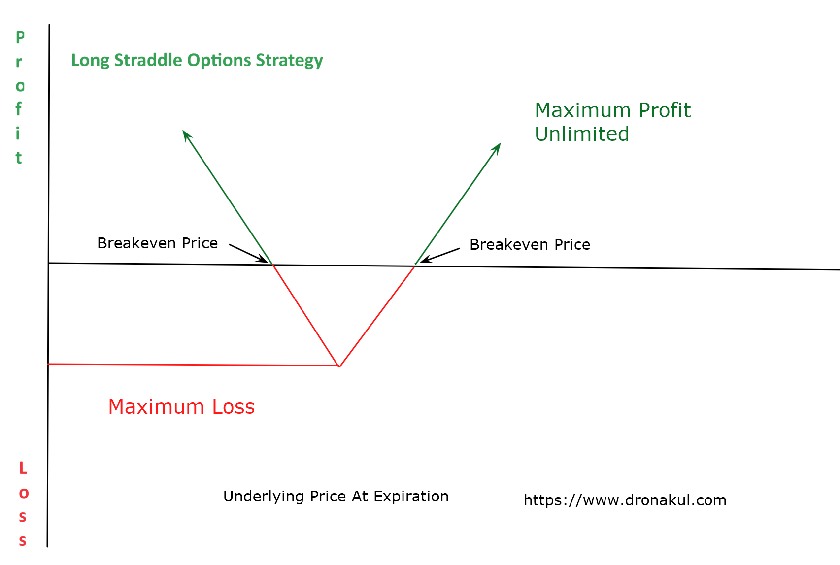 long_starddle_dronakul_explanation