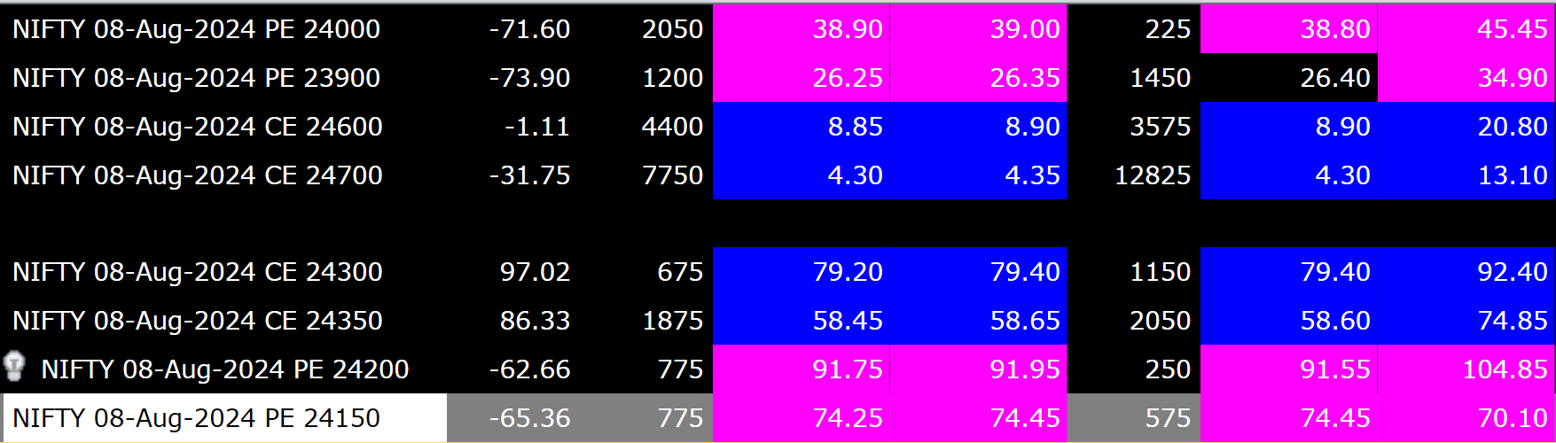 Nifty options for iron condor