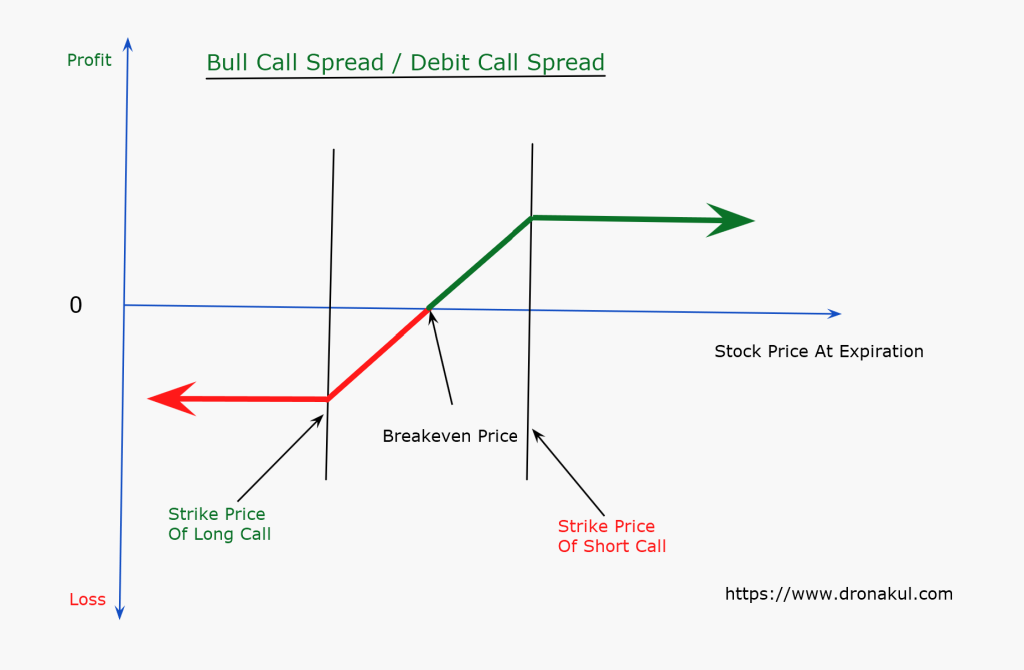 bull_call_spread_or_debit_call_spread