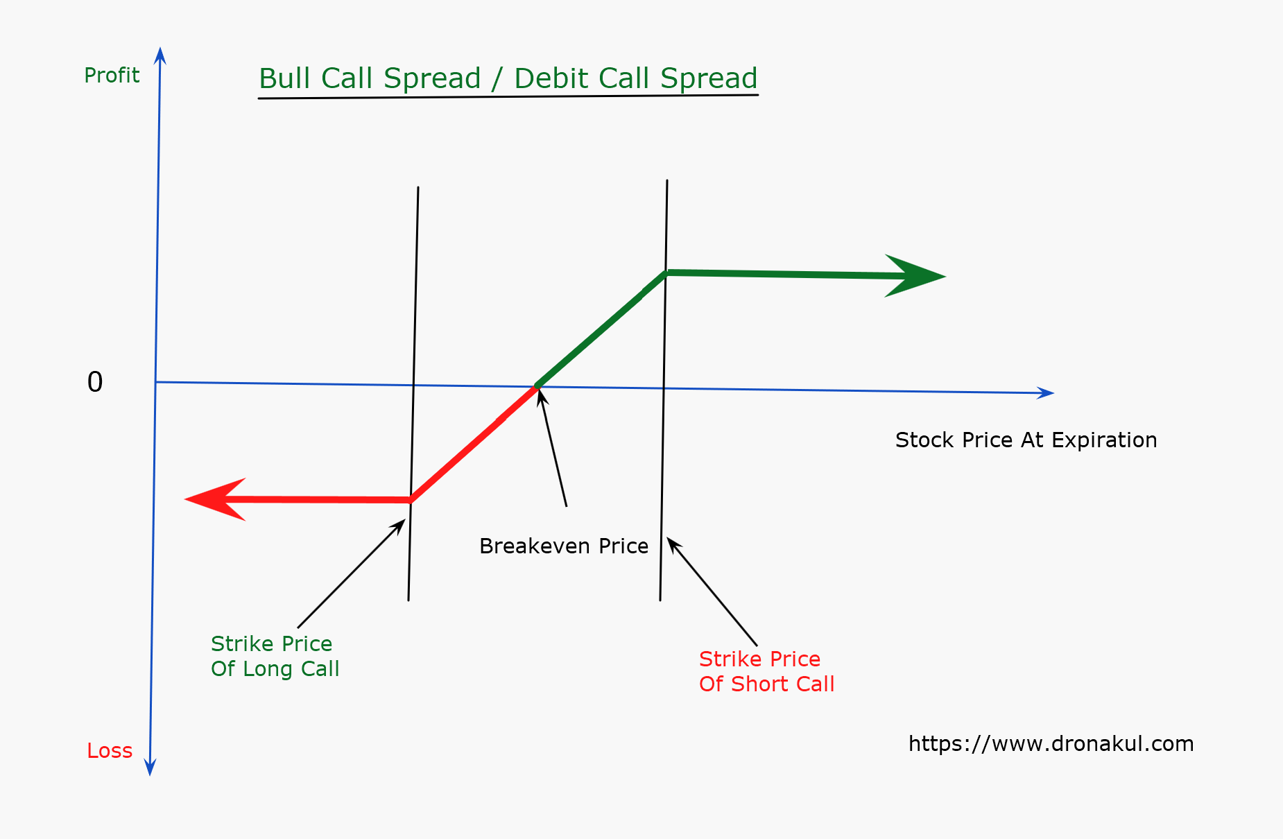 bull_call_spread_or_debit_call_spread