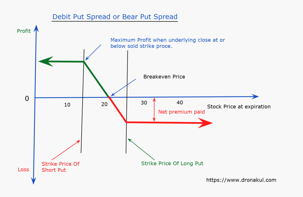 debit_put_spread_or_bear_put_spread