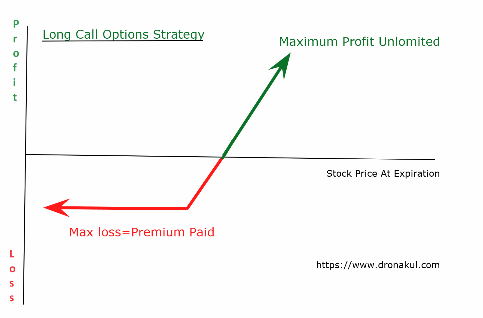 long-call-options-trading-strategy