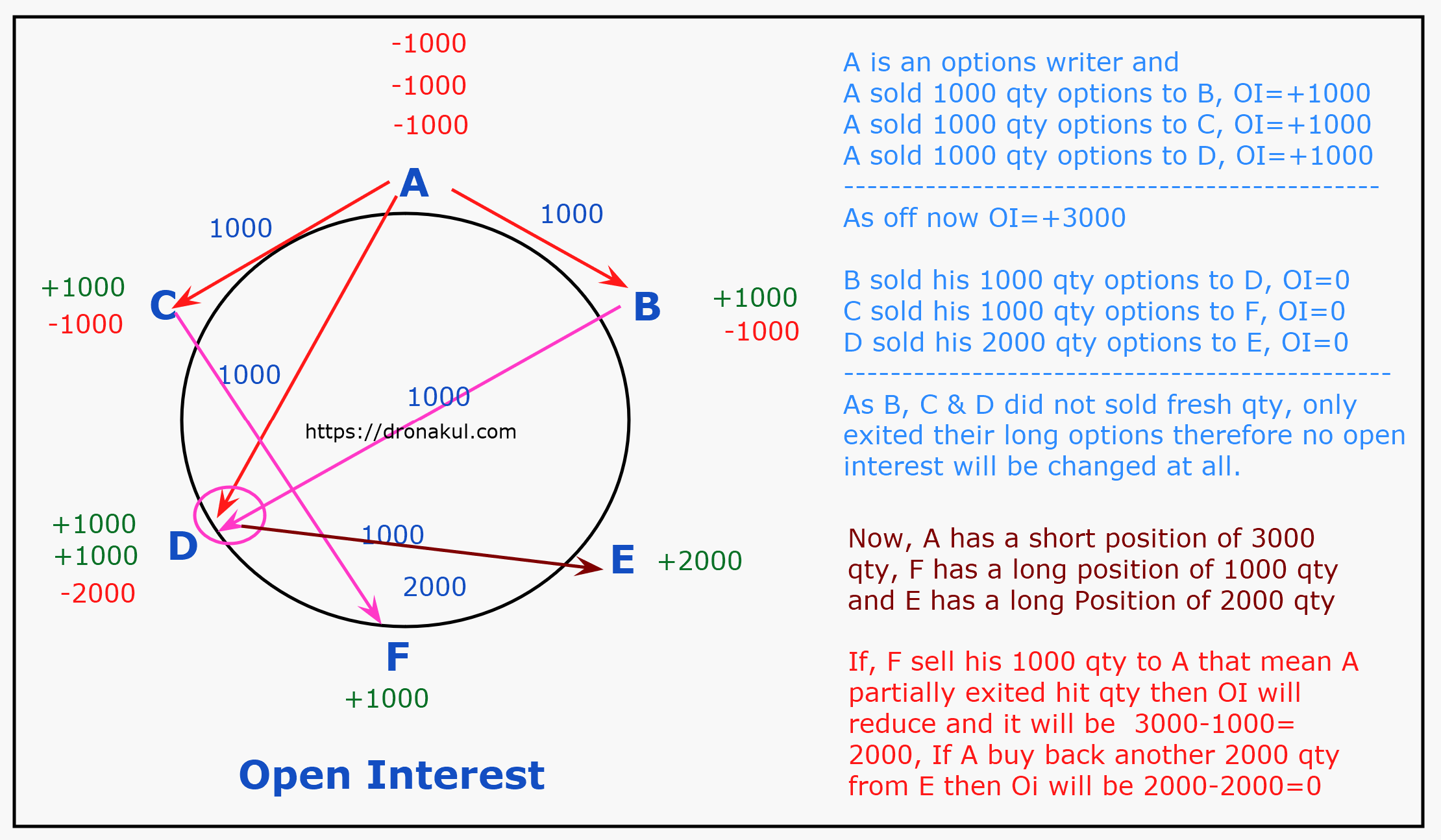 open-interest-analysis