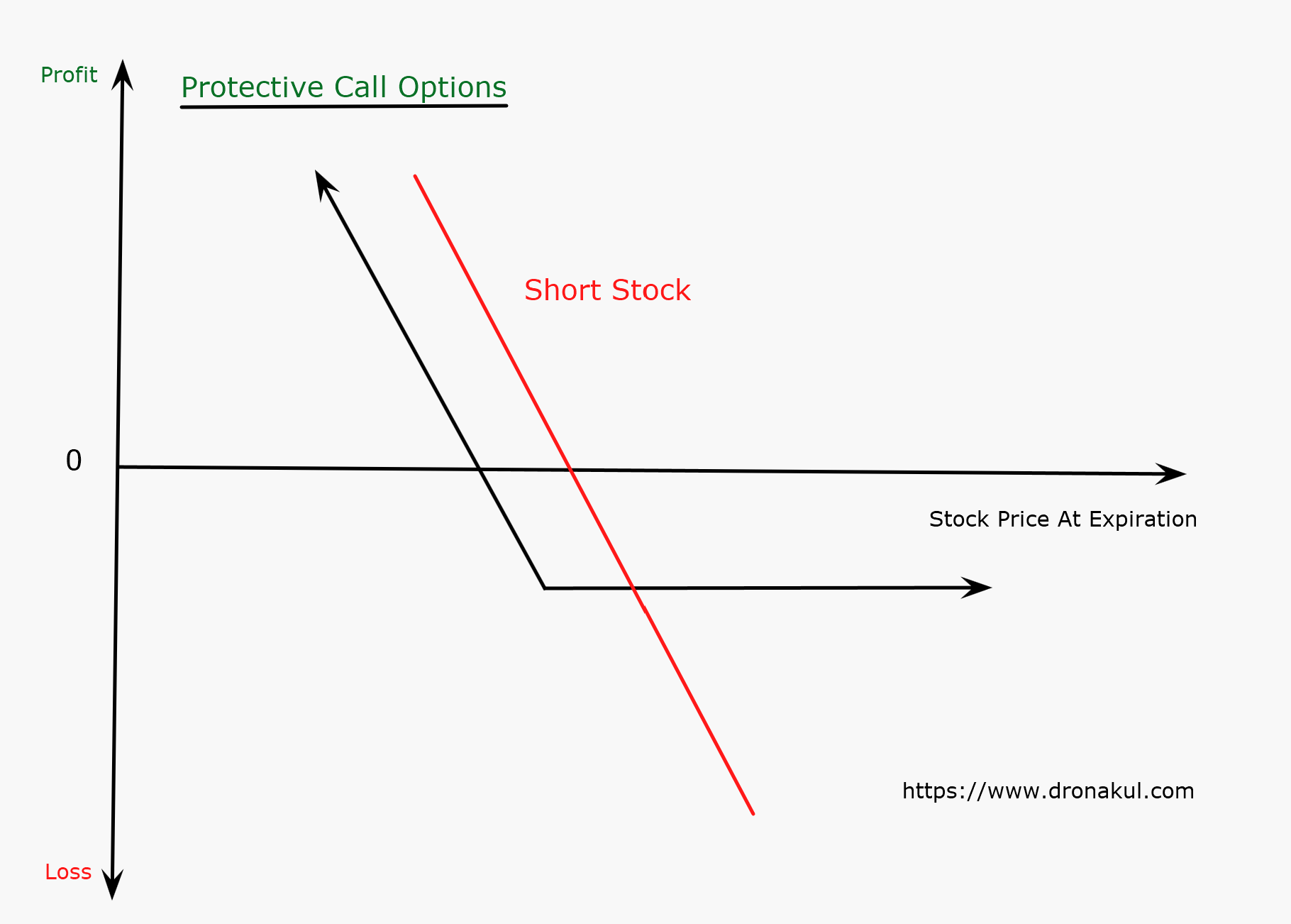 protective-call-options-trading-strategy