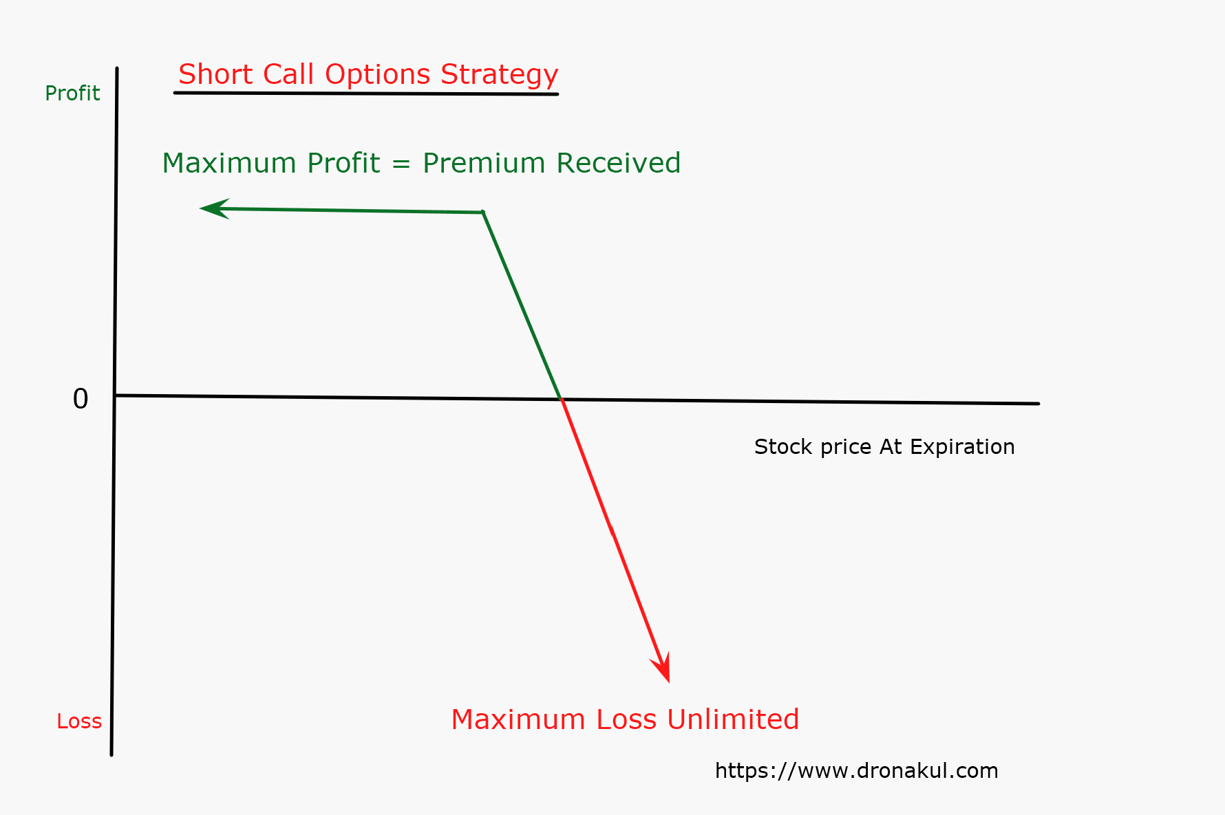 short-call-options-trading-strategy
