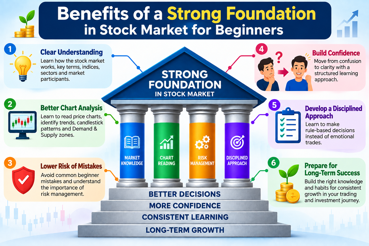 Stock market foundation